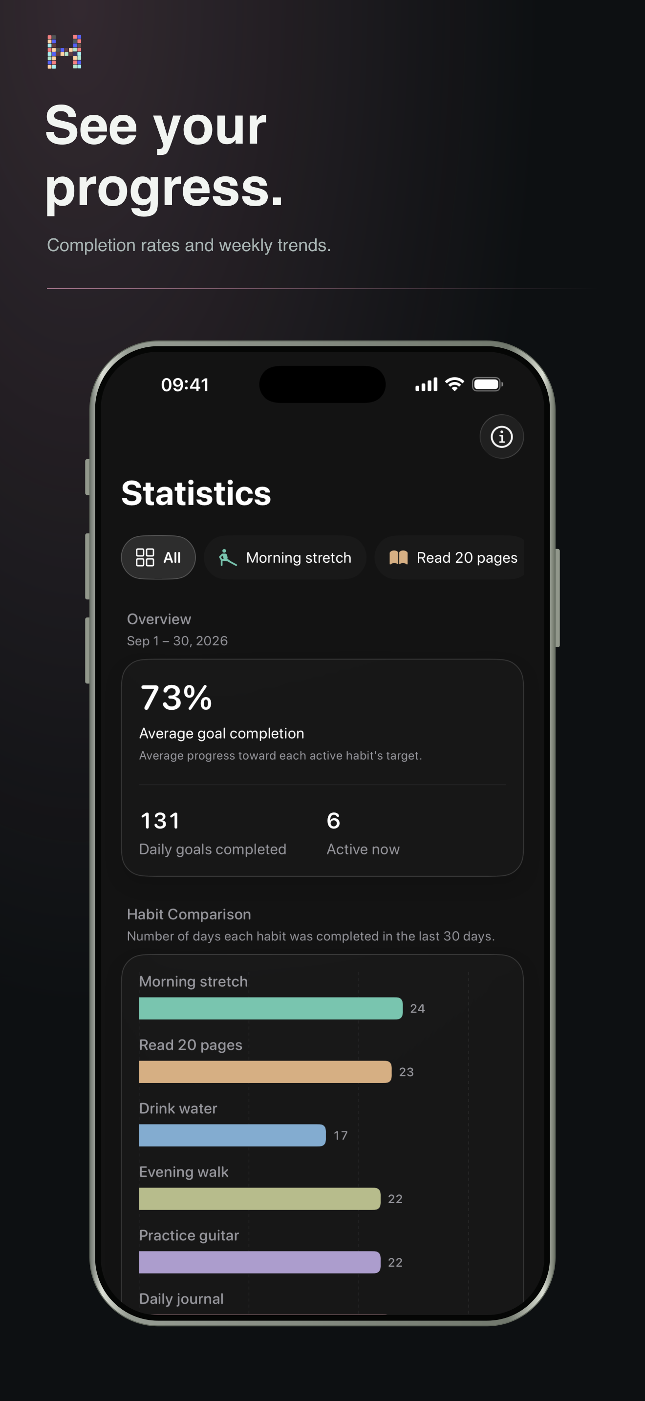 HabitBit statistics showing streaks and completion distribution